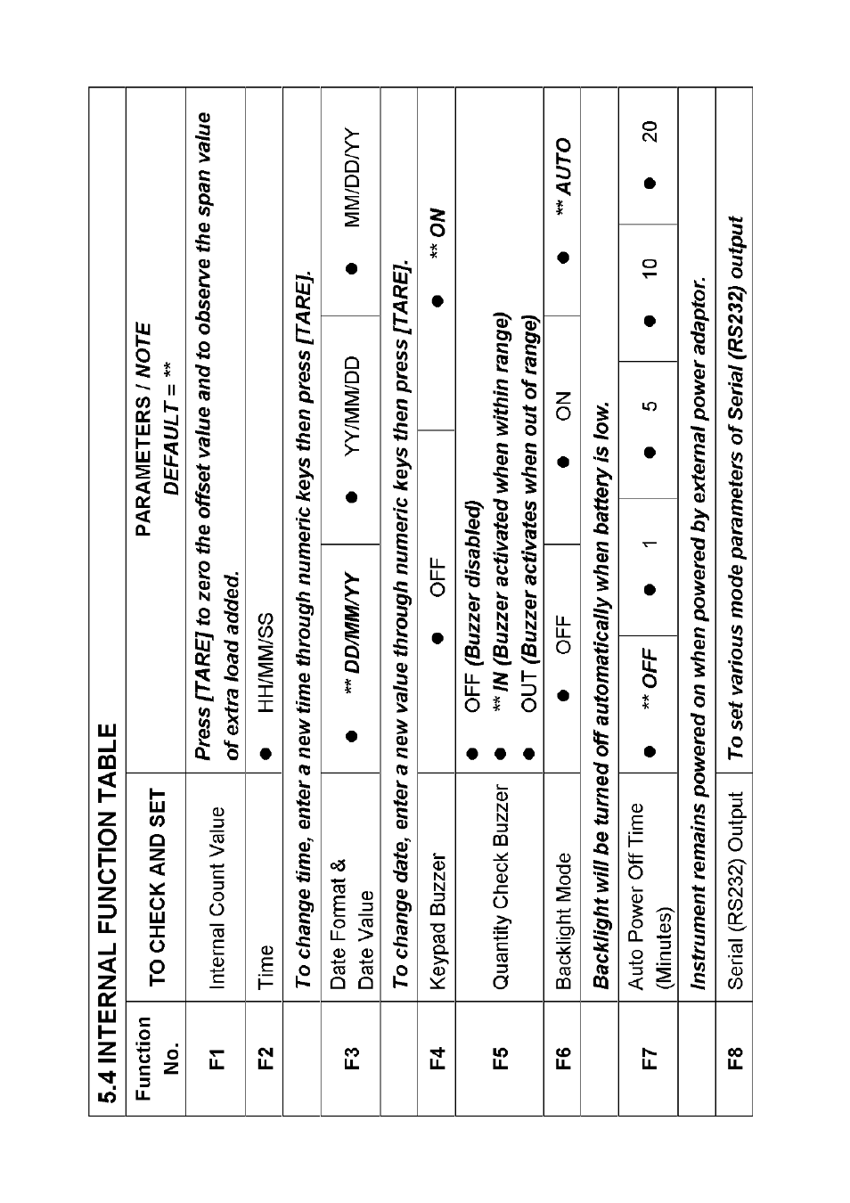 DIGIWEIGH DWP-98 User Manual | Page 12 / 28