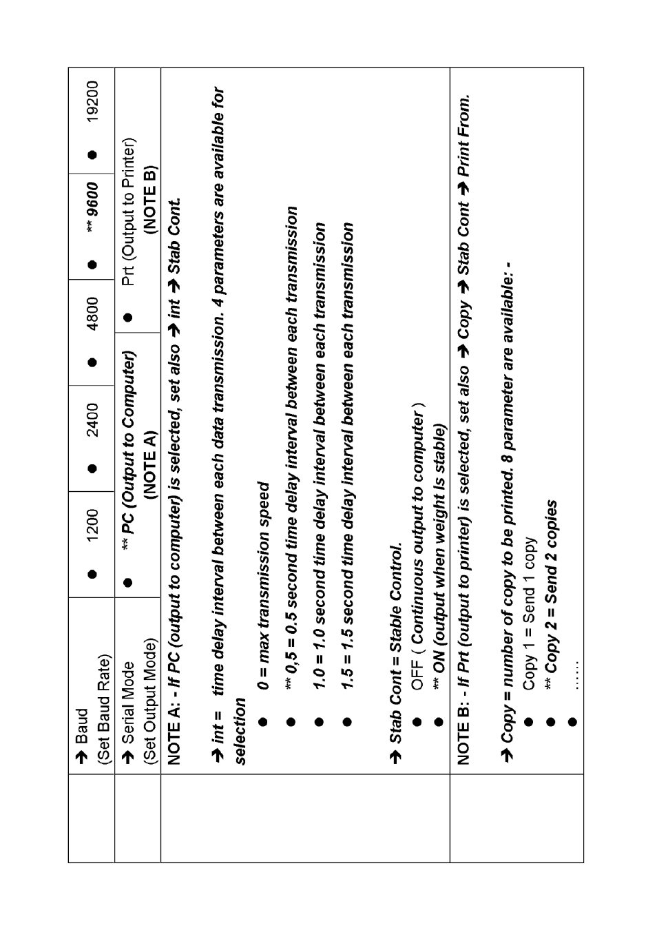 DIGIWEIGH DWP-98 User Manual | Page 13 / 28