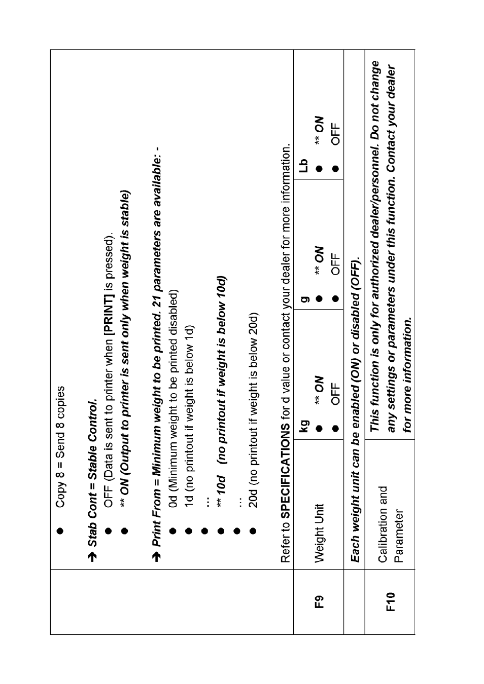 DIGIWEIGH DWP-98 User Manual | Page 14 / 28