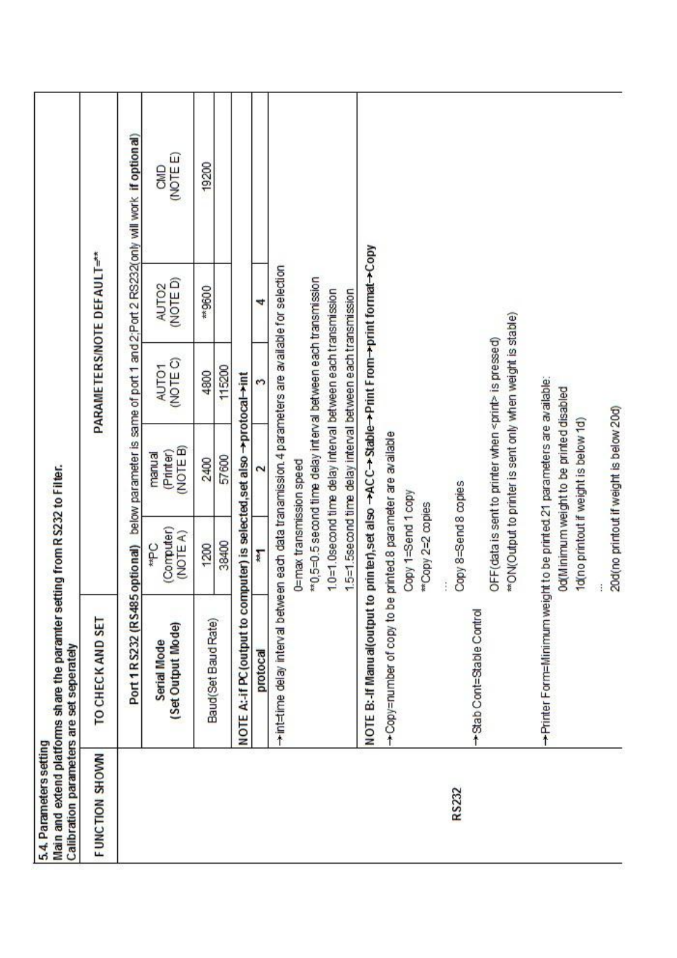 DIGIWEIGH DWP-98D User Manual | Page 12 / 27