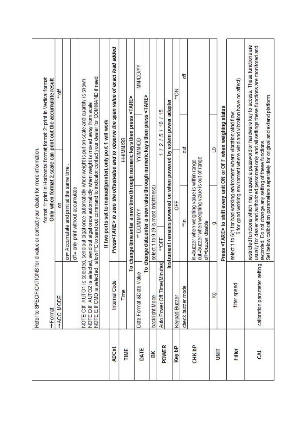 DIGIWEIGH DWP-98D User Manual | Page 13 / 27