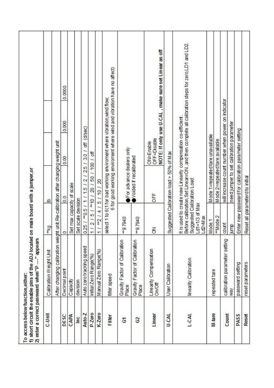 DIGIWEIGH DWP-98D User Manual | Page 14 / 27