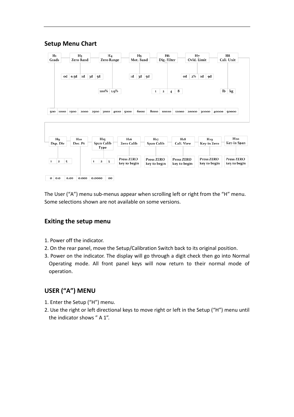 Setup menu chart, Exiting the setup menu, User (“a”) menu | DIGIWEIGH DWP-10000F Series User Manual | Page 9 / 21