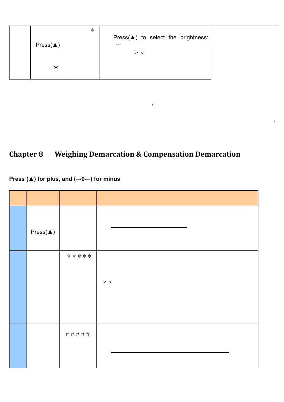 DIGIWEIGH DWP-C2X User Manual | Page 10 / 13