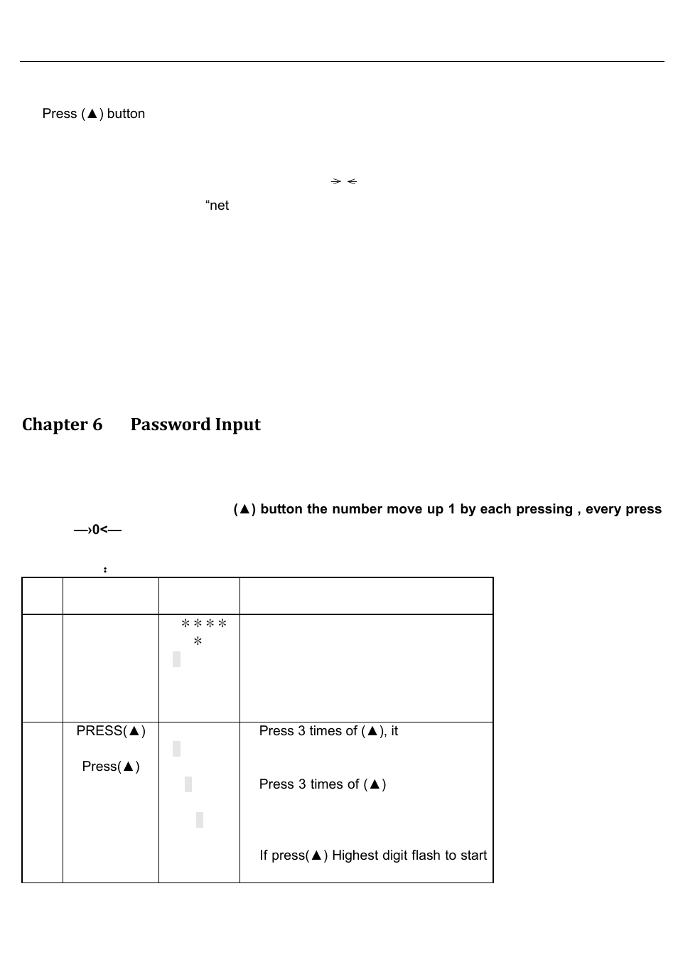 Chapter 6 password input | DIGIWEIGH DWP-C2X User Manual | Page 7 / 13