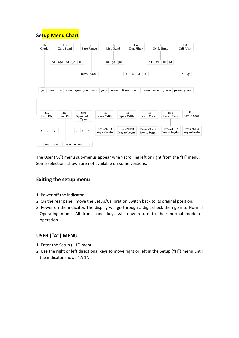DIGIWEIGH DWP-101B User Manual | Page 5 / 17