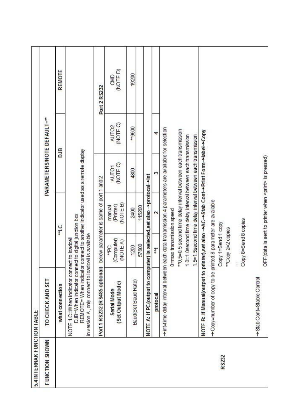 DIGIWEIGH DWP-102NS User Manual | Page 10 / 26