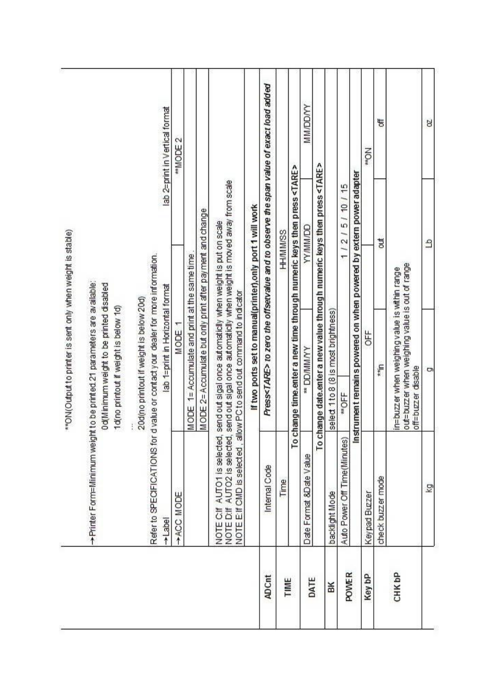 DIGIWEIGH DWP-102NS User Manual | Page 11 / 26