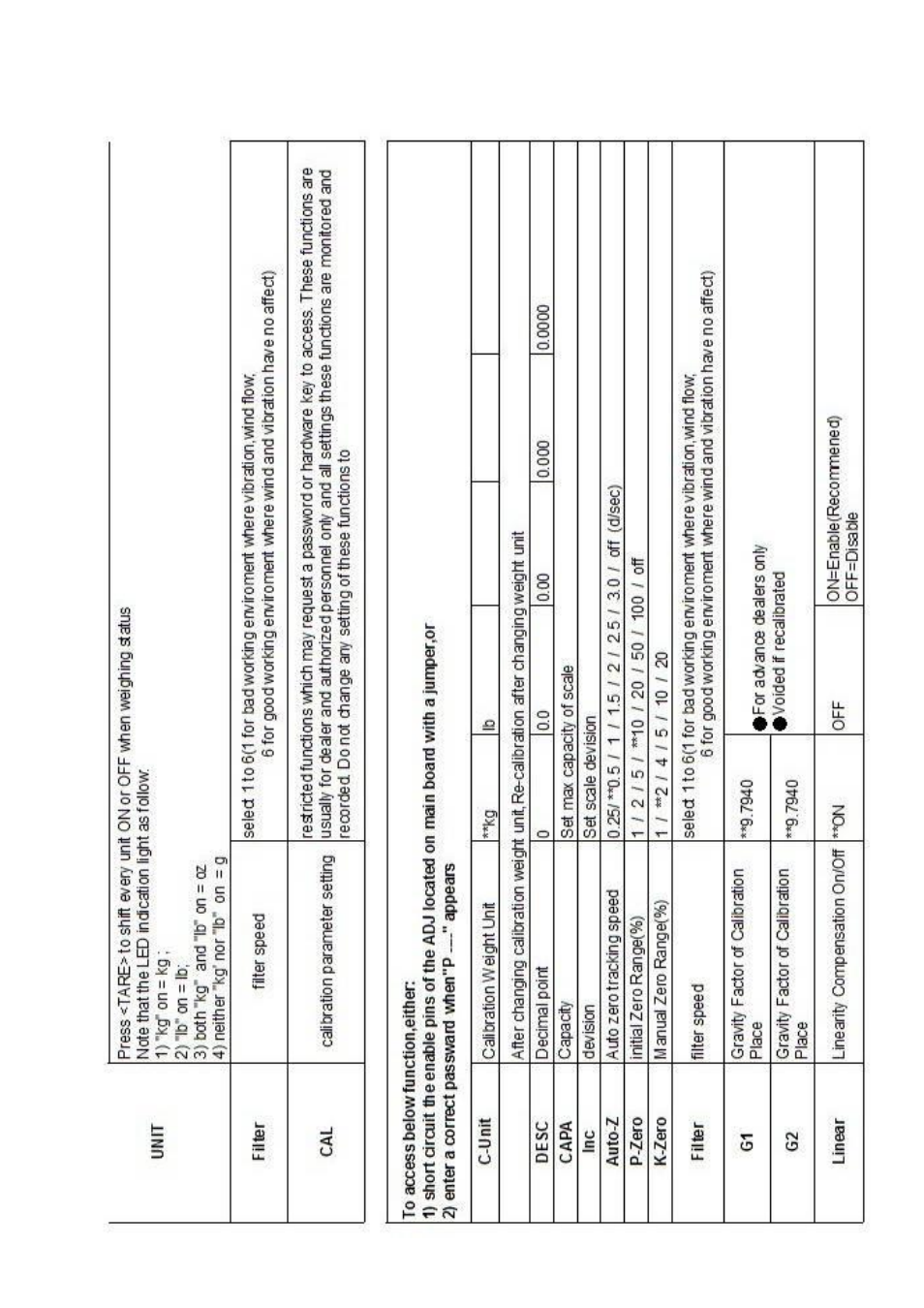 DIGIWEIGH DWP-102NS User Manual | Page 12 / 26