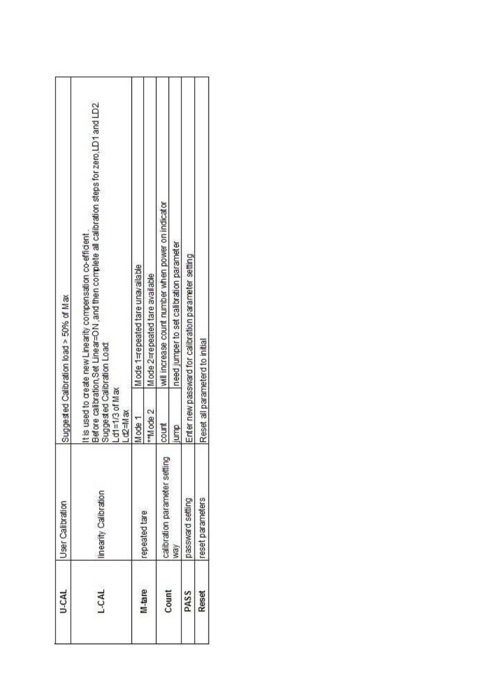 DIGIWEIGH DWP-102NS User Manual | Page 13 / 26