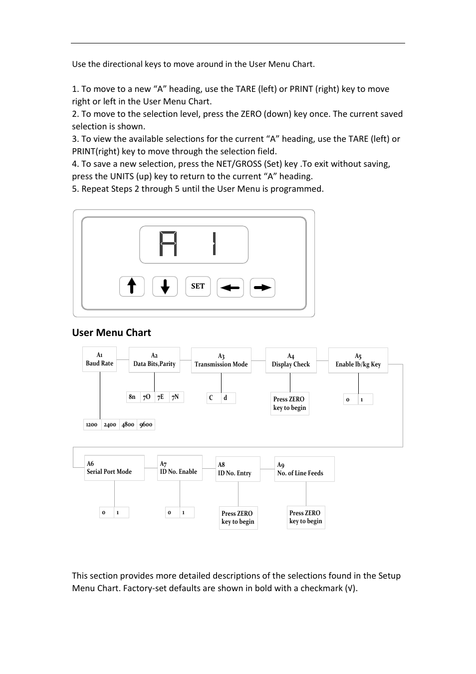 User menu chart, Setup menu descriptions | DIGIWEIGH DWP-L Series User Manual | Page 10 / 21