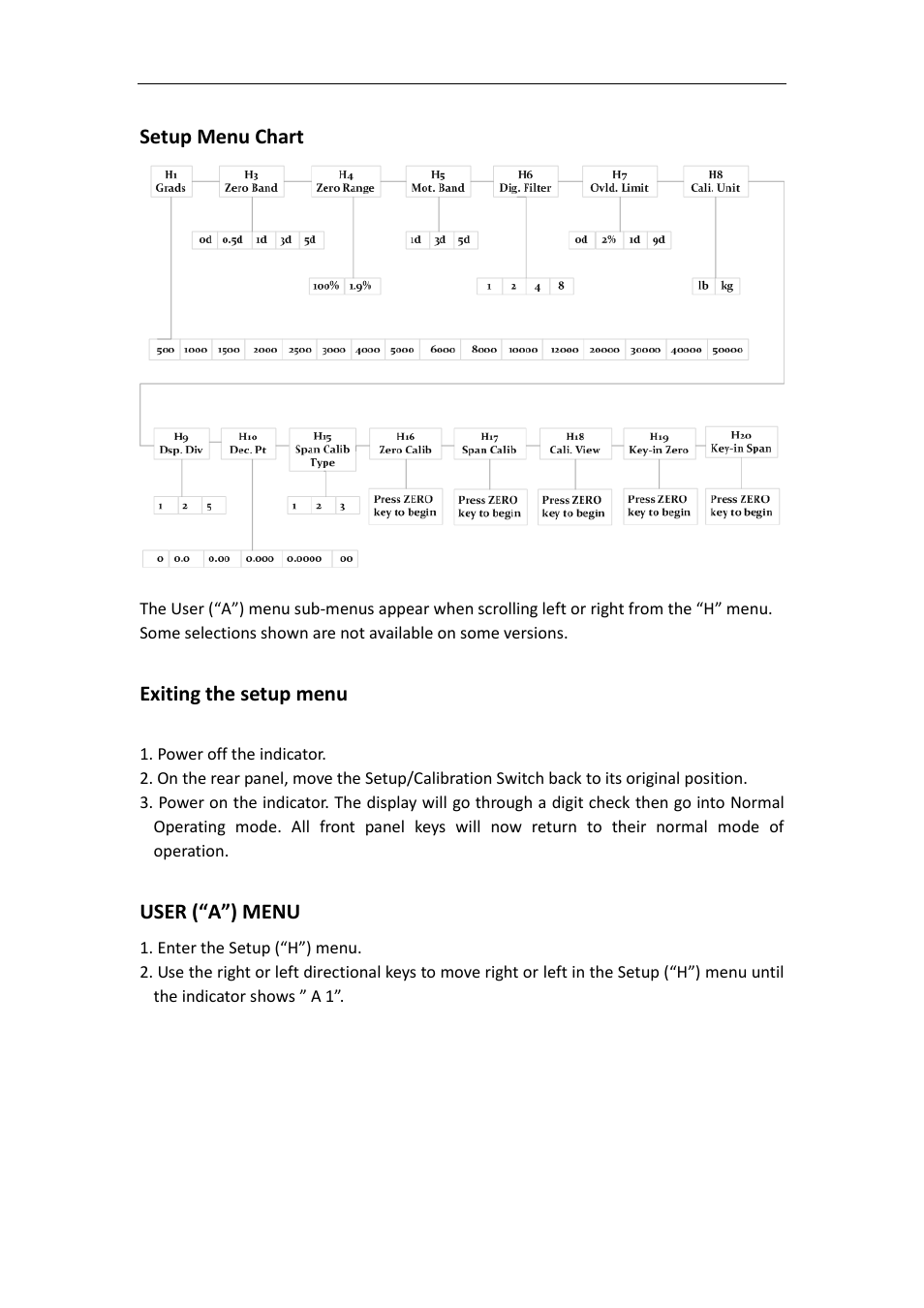 Setup menu chart, Exiting the setup menu, User (“a”) menu | DIGIWEIGH DWP-L Series User Manual | Page 9 / 21