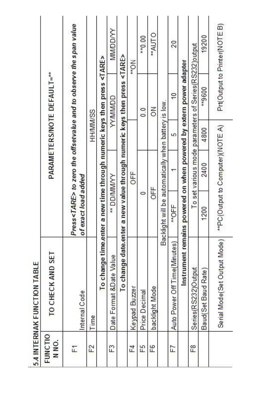 DIGIWEIGH DWP-PC User Manual | Page 11 / 25