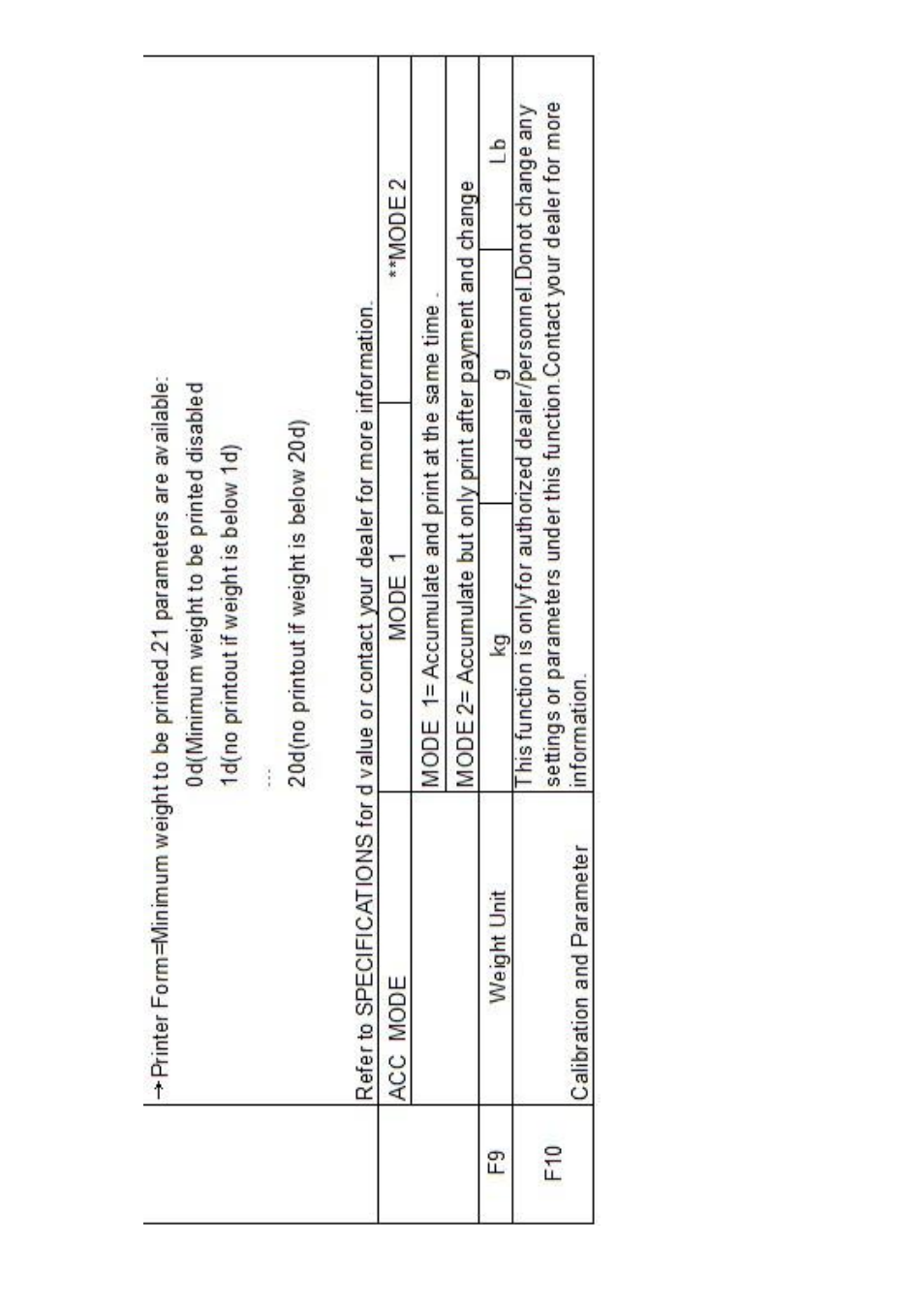 DIGIWEIGH DWP-PC User Manual | Page 13 / 25