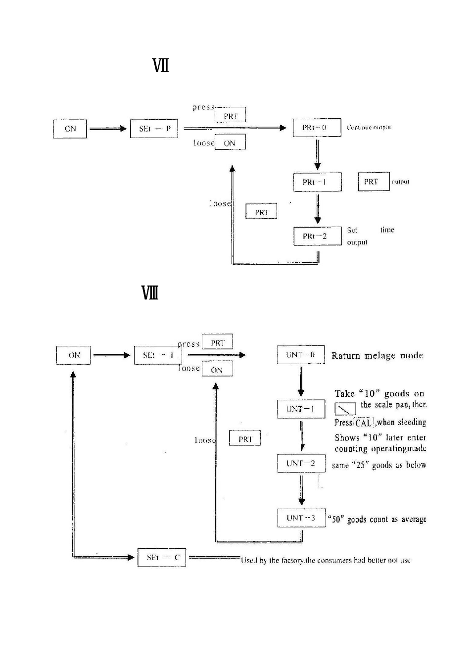 Set figures output, Function of counting | DIGIWEIGH DWP-B2004 User Manual | Page 12 / 17