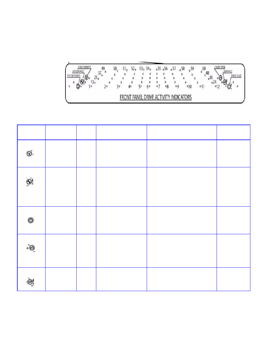 Table 5-3 display panel leds, Figure 5–9, Own in | APC SGI 15000 RAID User Manual | Page 116 / 152