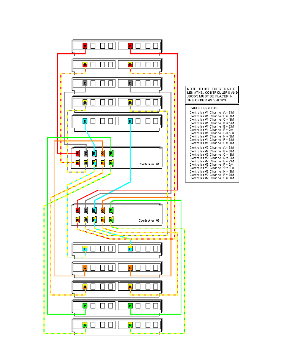 APC SGI 15000 RAID User Manual | Page 146 / 152