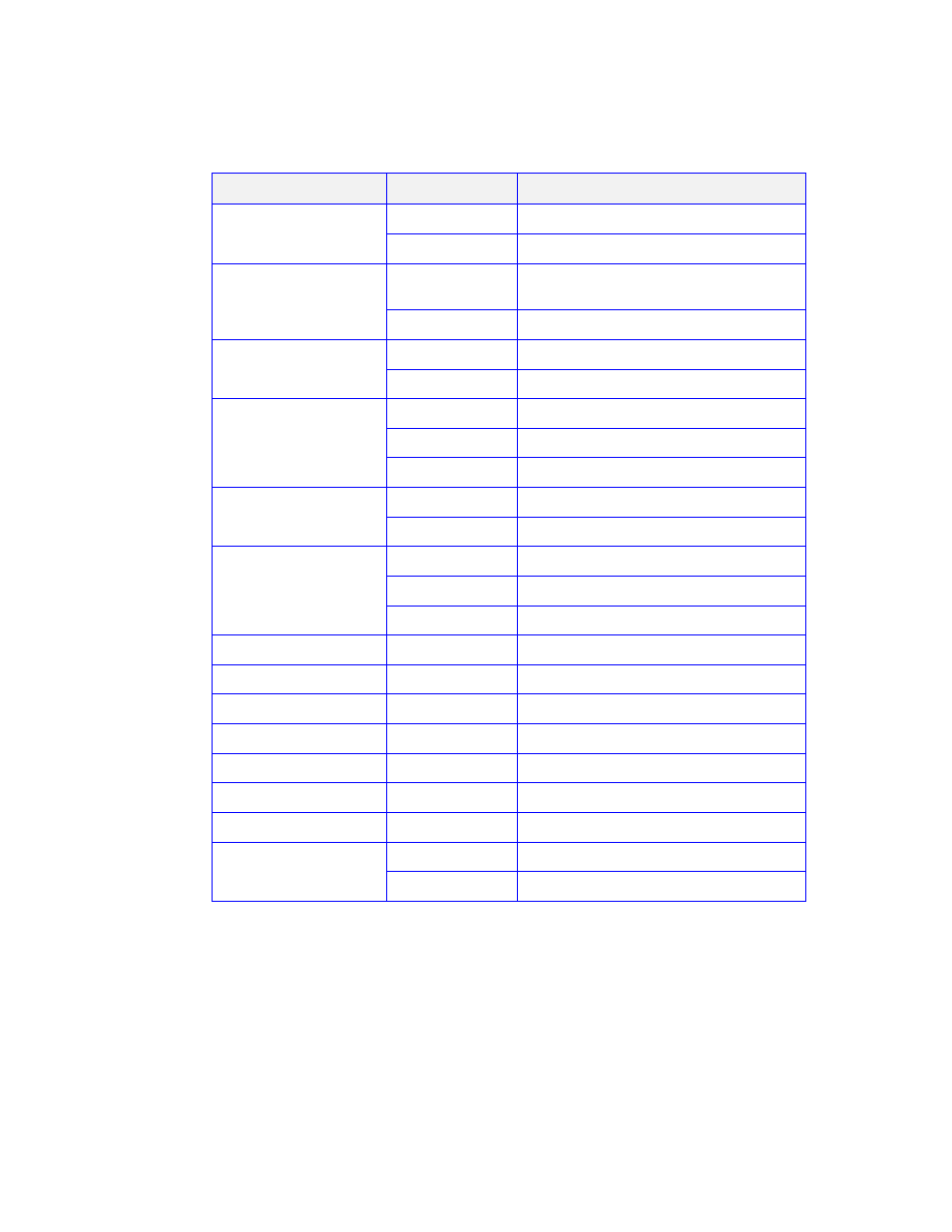 Table 1-1 led indicators | APC SGI 15000 RAID User Manual | Page 22 / 152