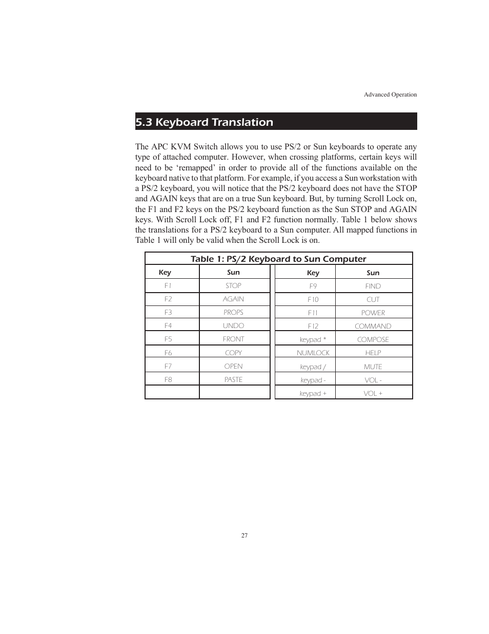 3 keyboard translation | APC AP9268 User Manual | Page 32 / 49
