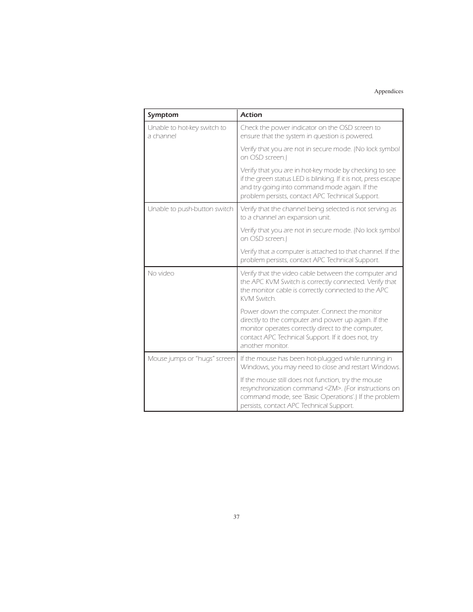 APC AP9268 User Manual | Page 42 / 49