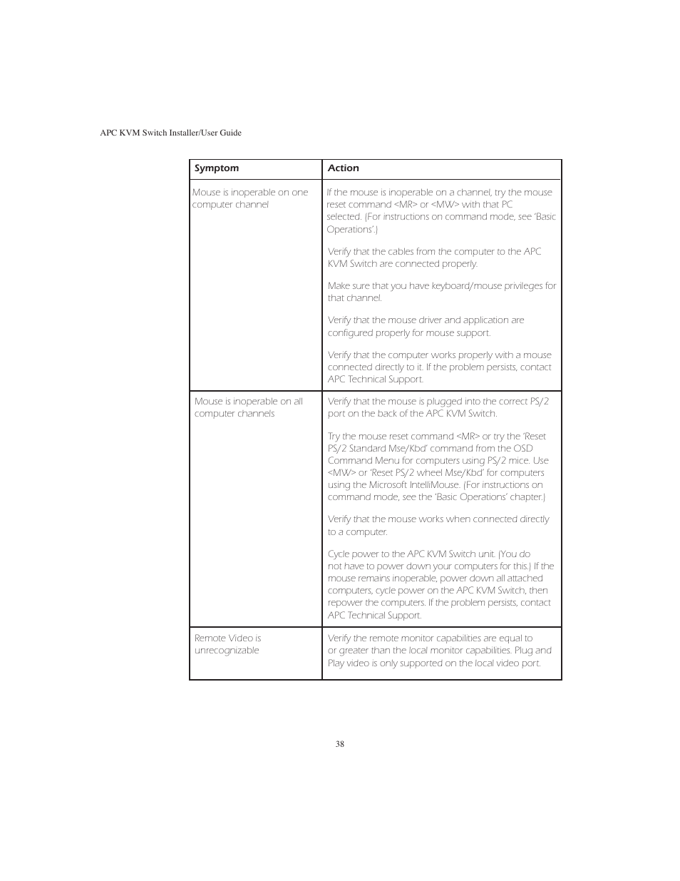 APC AP9268 User Manual | Page 43 / 49