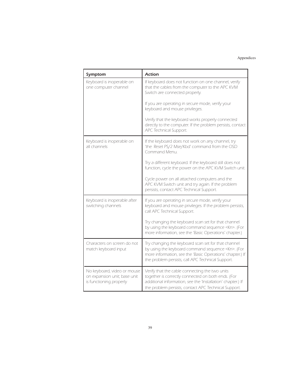 APC AP9268 User Manual | Page 44 / 49