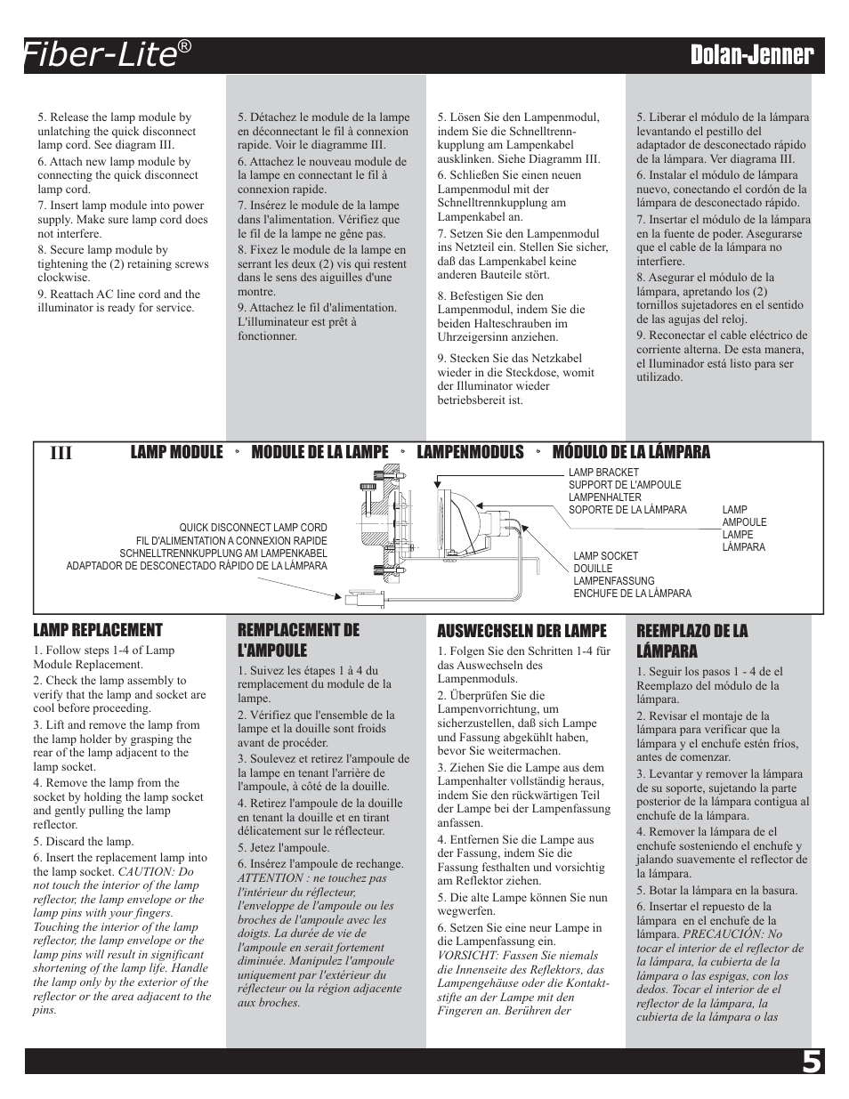 Fiber-lite | Dolan-Jenner PL800 User Manual | Page 5 / 11