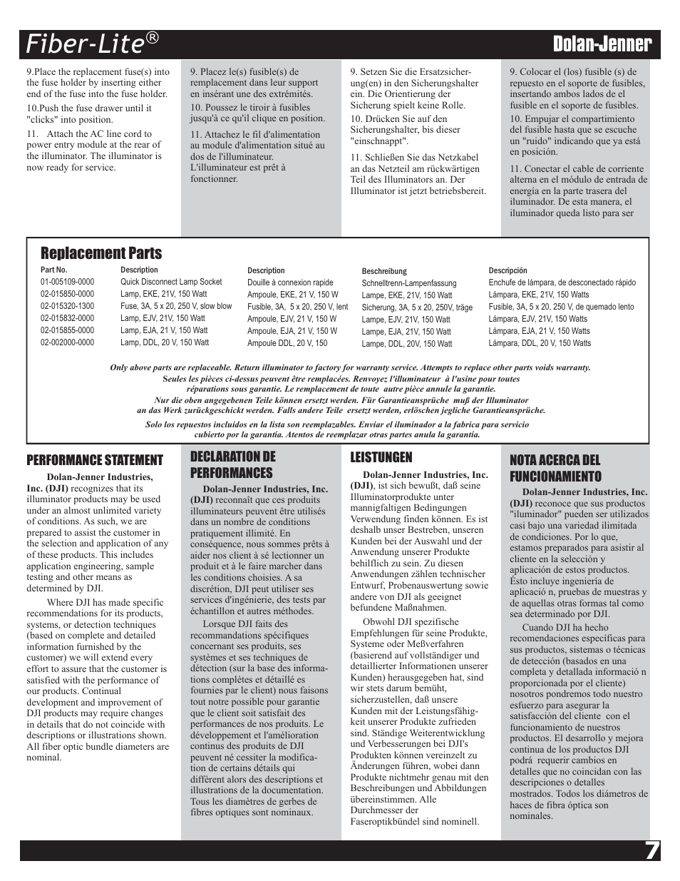 Fiber-lite, Replacement parts, Leistungen | Nota acerca del funcionamiento, Declaration de performances, Performance statement | Dolan-Jenner PL800 User Manual | Page 7 / 11