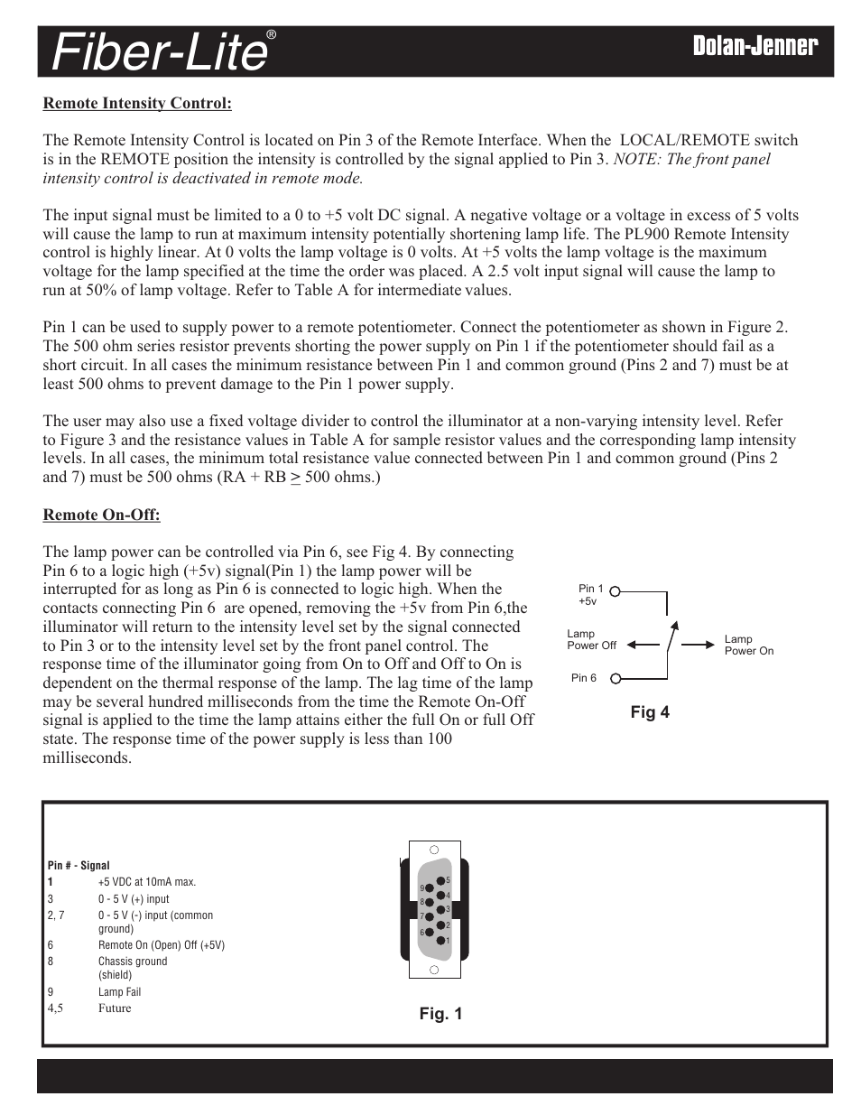 Fiber-lite, Fig. 1, Fig 4 | Dolan-Jenner PL900 User Manual | Page 3 / 8