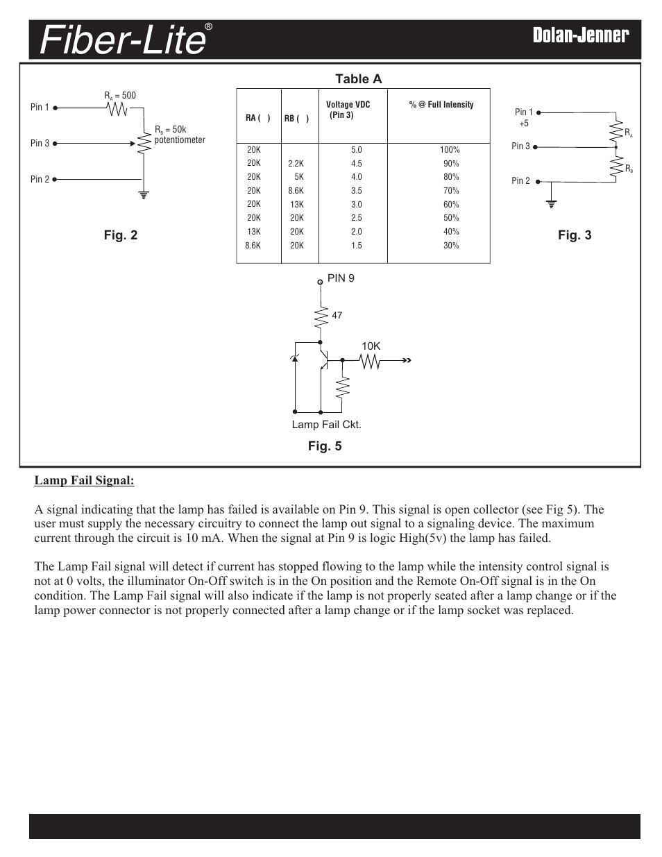 Fiber-lite, Fig. 2 fig. 3, Fig. 5 table a | Dolan-Jenner PL900 User Manual | Page 4 / 8