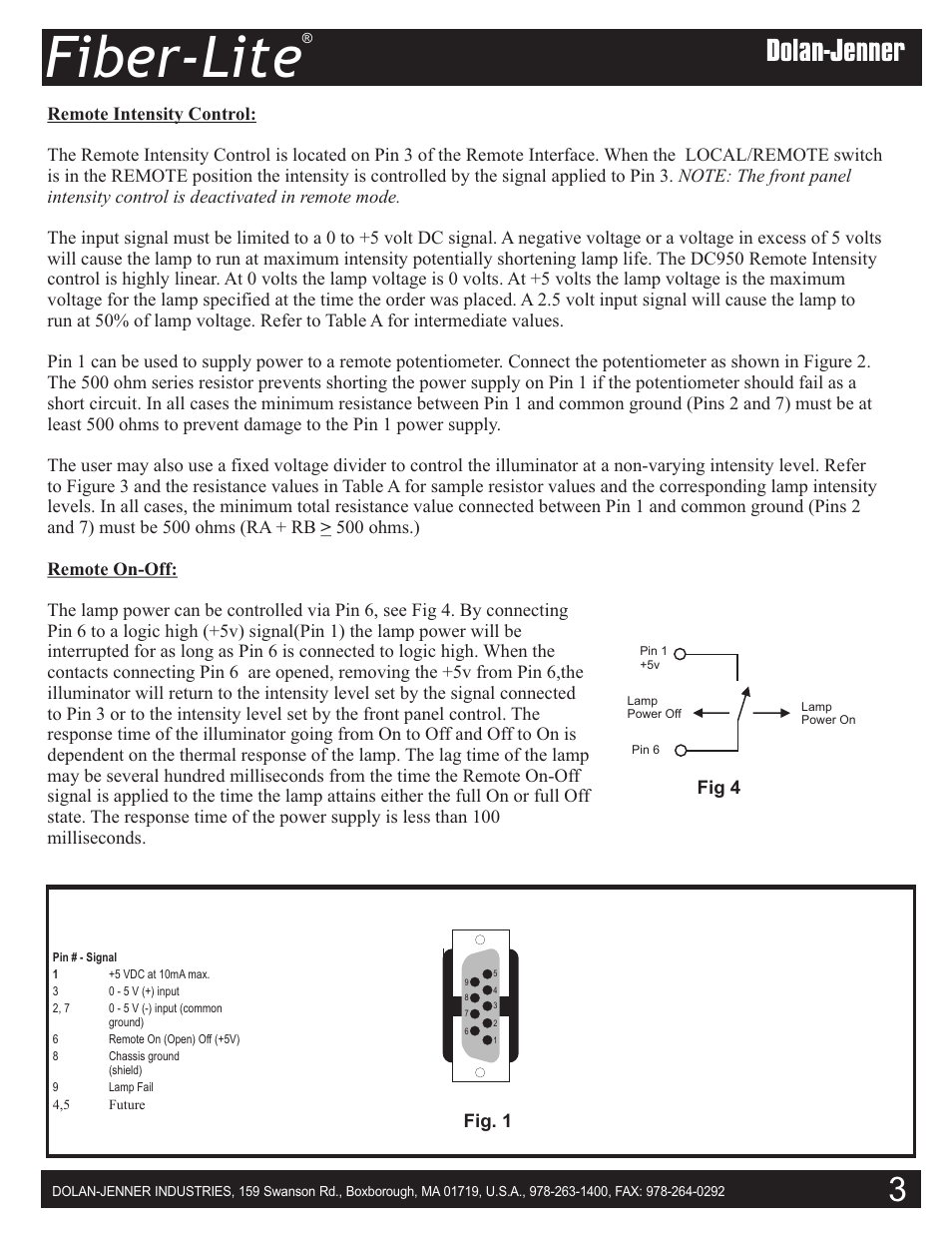 Fiber-lite, Fig. 1, Fig 4 | Dolan-Jenner DC950 User Manual | Page 3 / 8