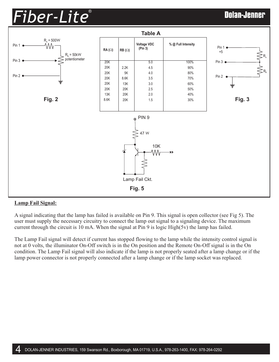 Fiber-lite, Fig. 2 fig. 3, Fig. 5 table a | Dolan-Jenner DC950 User Manual | Page 4 / 8
