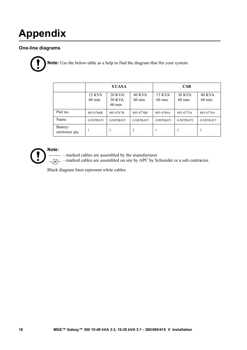 Appendix, One-line diagrams | APC MGE 300 User Manual | Page 20 / 28