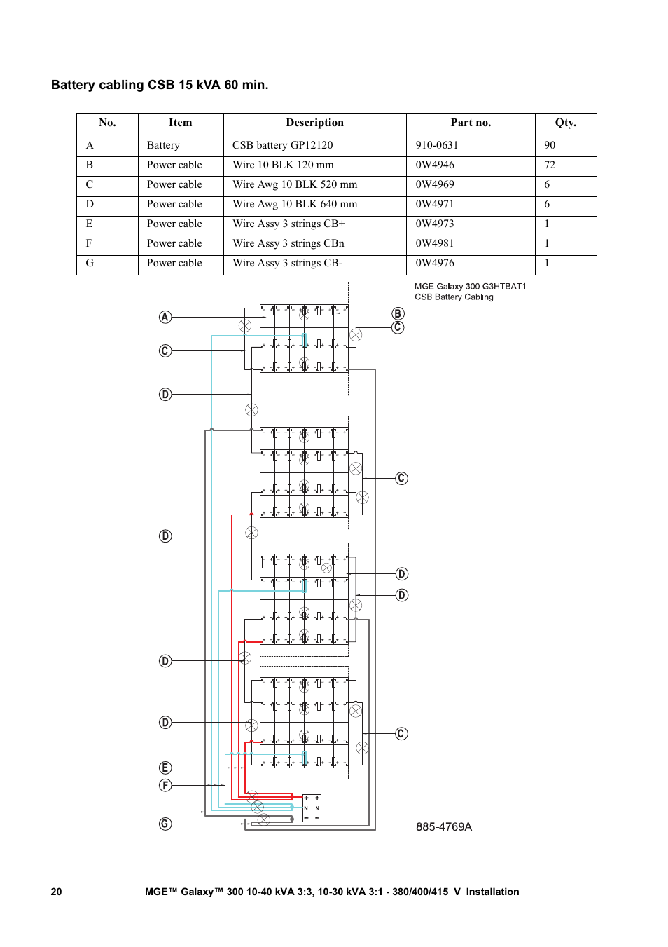 Battery cabling csb 15 kva 60 min | APC MGE 300 User Manual | Page 24 / 28