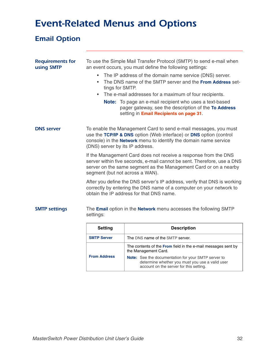 Email option, Dns server, Smtp settings | Smtp, Event-related menus and options | APC AP9211 User Manual | Page 36 / 57