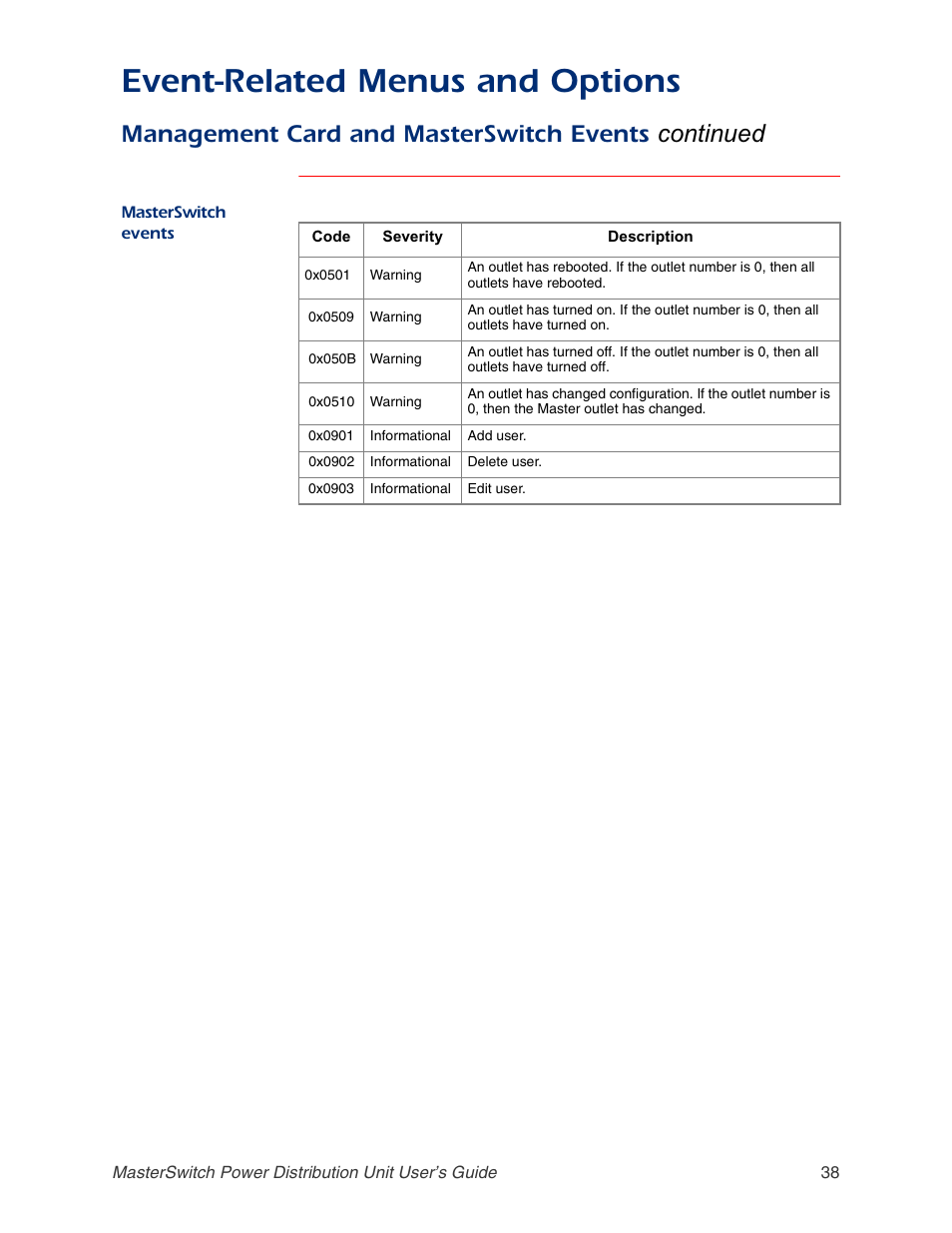 Masterswitch events, Masterswitch events on, Event-related menus and options | Management card and masterswitch events continued | APC AP9211 User Manual | Page 42 / 57