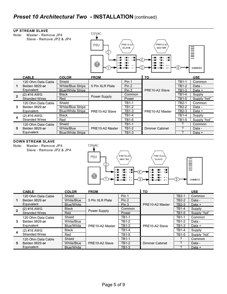 Preset 10 architectural two - installation, Page 5 of 9, Continued) | Doug Fleenor Design PRE10-A2 User Manual | Page 5 / 9