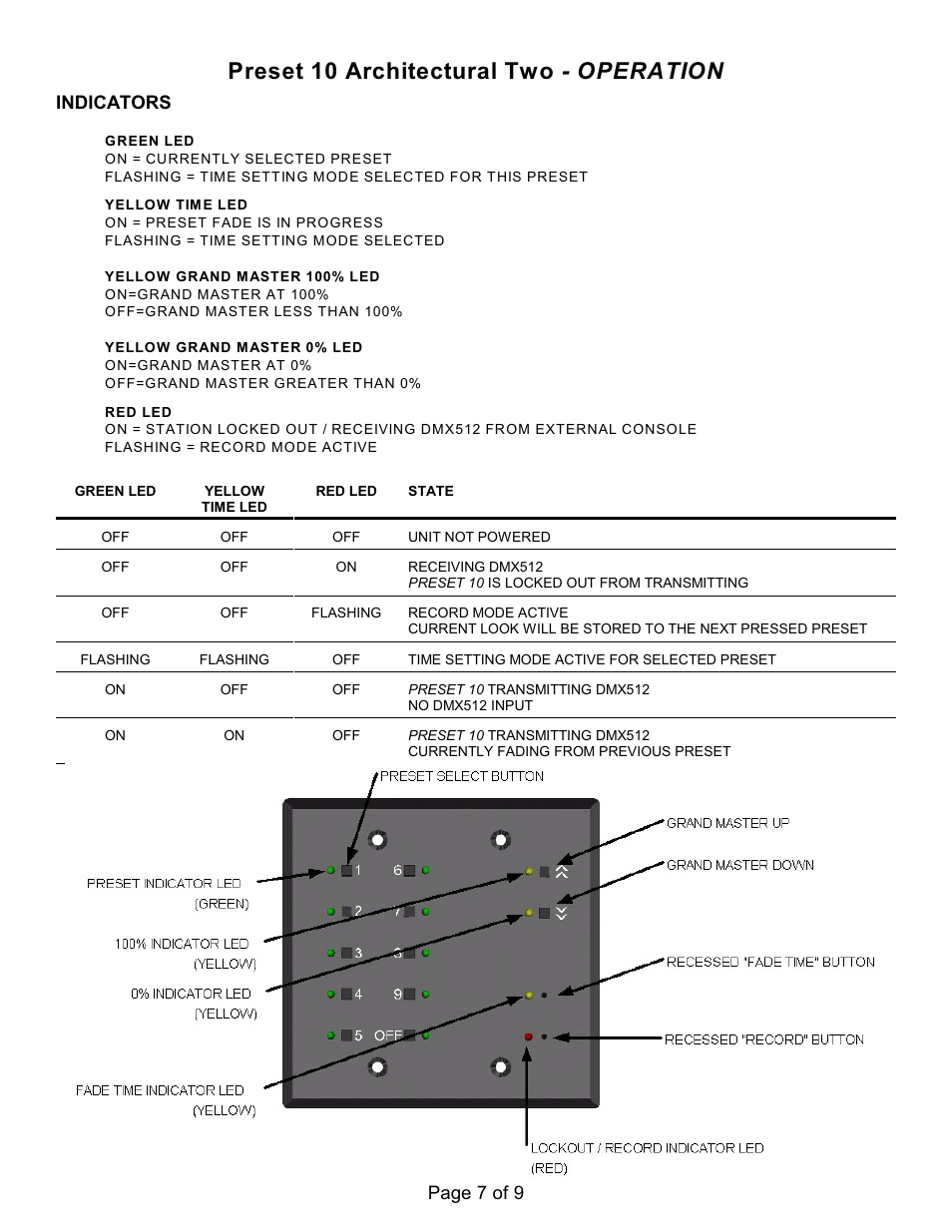 Preset 10 architectural two - operation, Page 7 of 9, Indicators | Doug Fleenor Design PRE10-A2 User Manual | Page 7 / 9