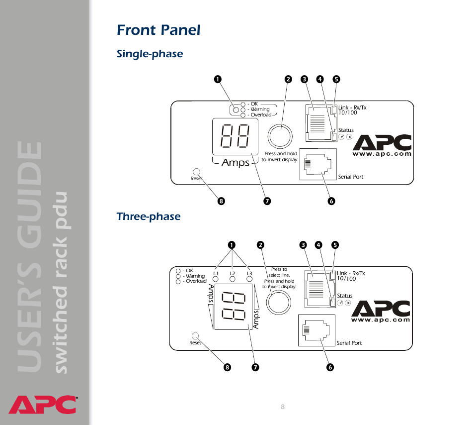 Front panel, Single-phase, Three-phase | User ’s guide, Switched rack pdu, Single-phase three-phase | APC Switched Rack Power Distribution Unit (PDU) User Manual | Page 12 / 93