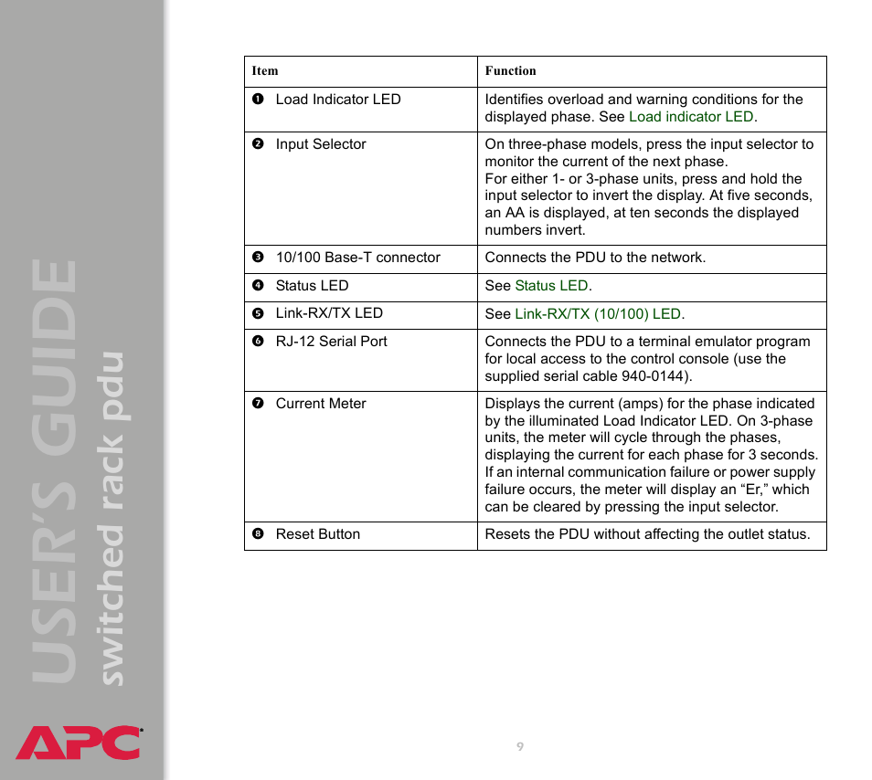 User ’s guide, Switched rack pdu | APC Switched Rack Power Distribution Unit (PDU) User Manual | Page 13 / 93