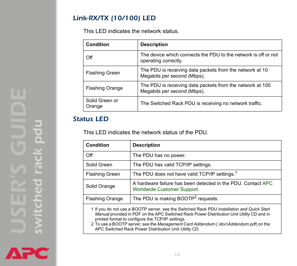 Link-rx/tx (10/100) led, Status led, User ’s guide | Switched rack pdu | APC Switched Rack Power Distribution Unit (PDU) User Manual | Page 14 / 93