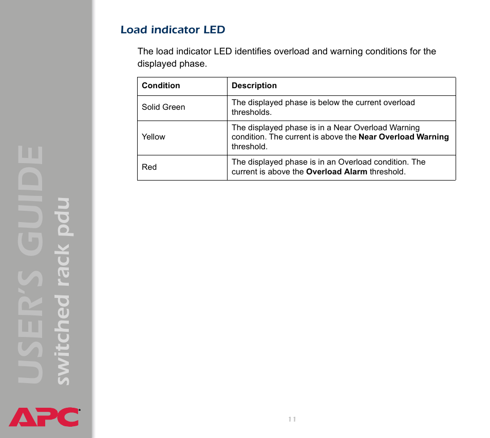Load indicator led, User ’s guide, Switched rack pdu | APC Switched Rack Power Distribution Unit (PDU) User Manual | Page 15 / 93
