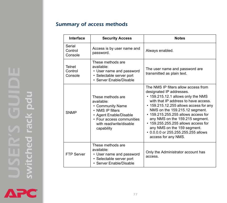 Summary of access methods, User ’s guide, Switched rack pdu | APC Switched Rack Power Distribution Unit (PDU) User Manual | Page 81 / 93