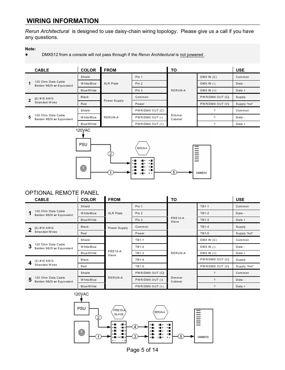 Wiring information, Page 5 of 14, Optional remote panel | The rerun architectural is not powered, Cable color from to use 1, Cable color from to use | Doug Fleenor Design RERUN-R User Manual | Page 5 / 14