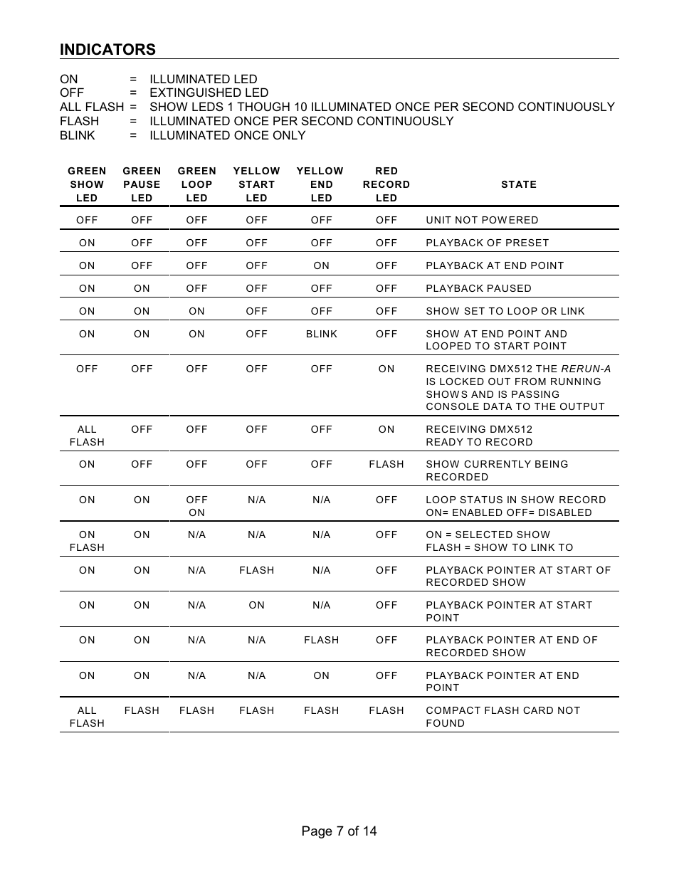 Indicators, Page 7 of 14 | Doug Fleenor Design RERUN-R User Manual | Page 7 / 14