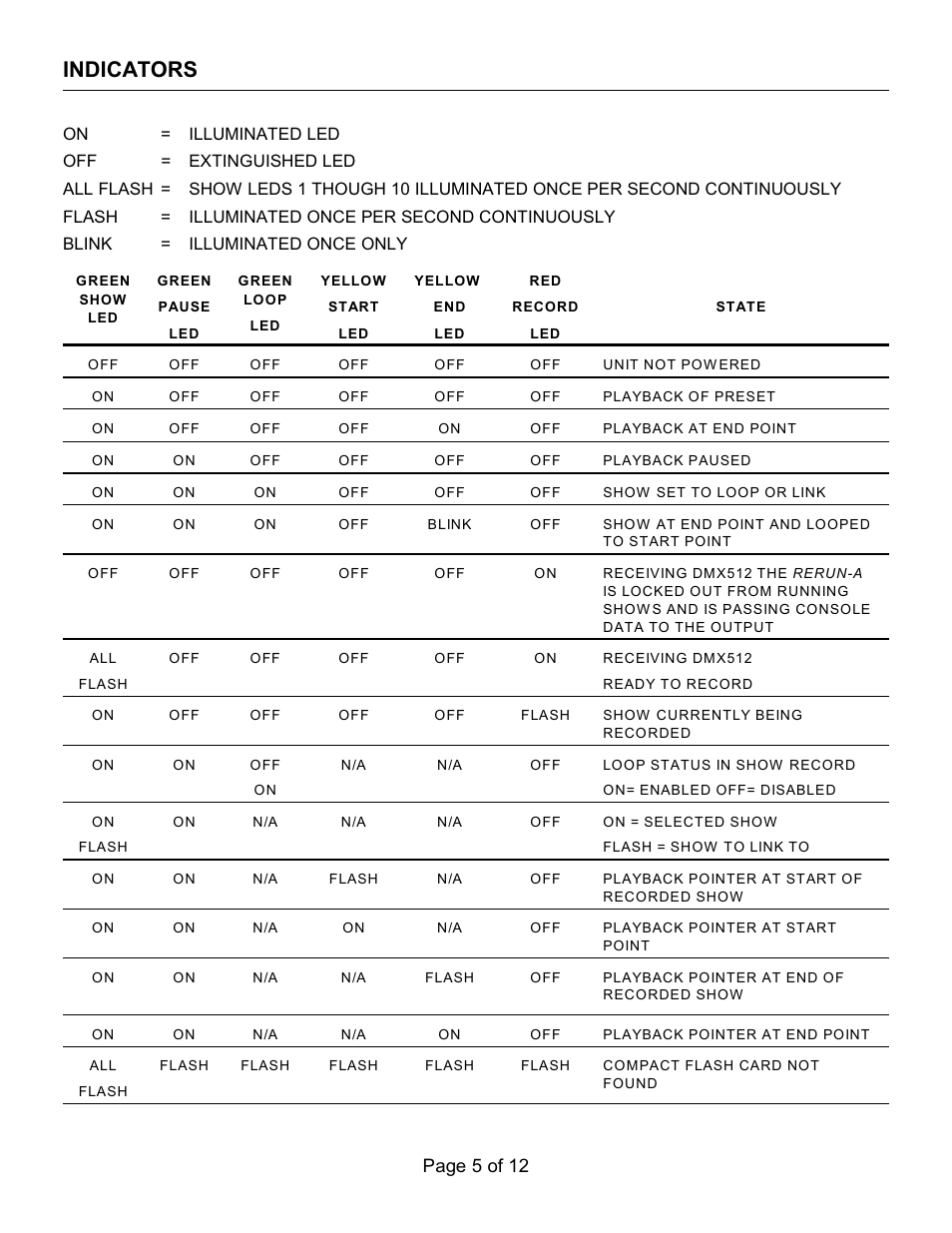 Indicators, Page 5 of 12 | Doug Fleenor Design RERUN-P User Manual | Page 5 / 12