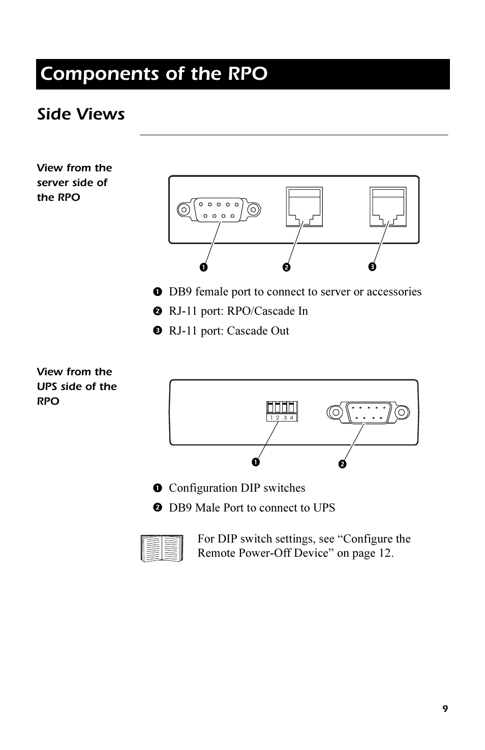 Components of the rpo, Side views, View from the server side of the rpo | View from the ups side of the rpo, Components of the rpo 9, View from the server side of the rpo 9, View from the ups side of the rpo 9 | APC REMOTE POWER-OFF DEVICE AP9830 User Manual | Page 12 / 31