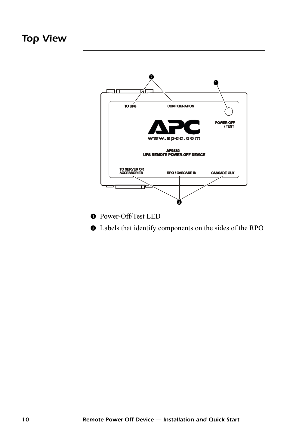 Top view | APC REMOTE POWER-OFF DEVICE AP9830 User Manual | Page 13 / 31