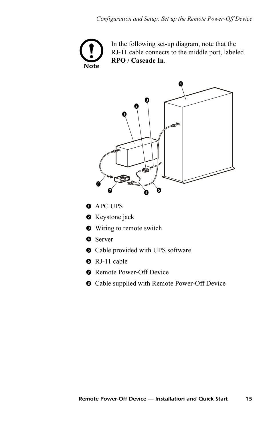 APC REMOTE POWER-OFF DEVICE AP9830 User Manual | Page 18 / 31