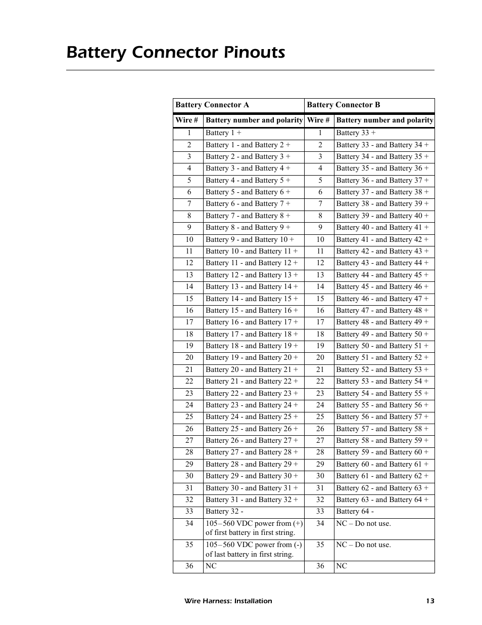Battery connector pinouts | APC AP9924 User Manual | Page 15 / 20